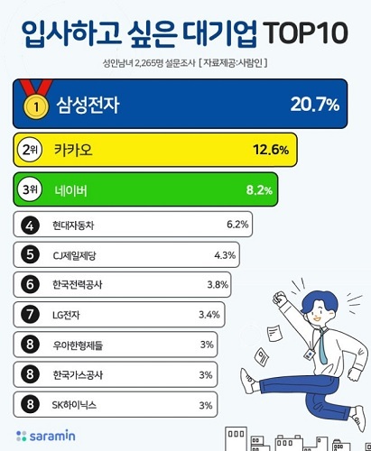삼성전자형제 이미지