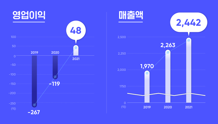 준컴퍼니 이미지