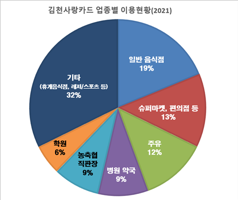 김천슈퍼 이미지