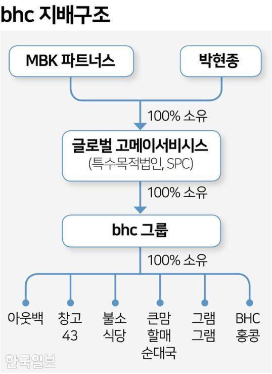 비에이치씨파트너스 이미지
