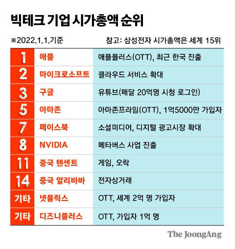 빅테크 이미지