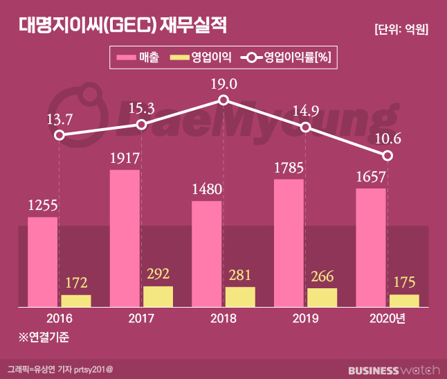 대명전기 이미지