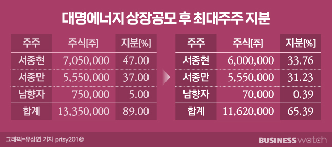 형제사 이미지