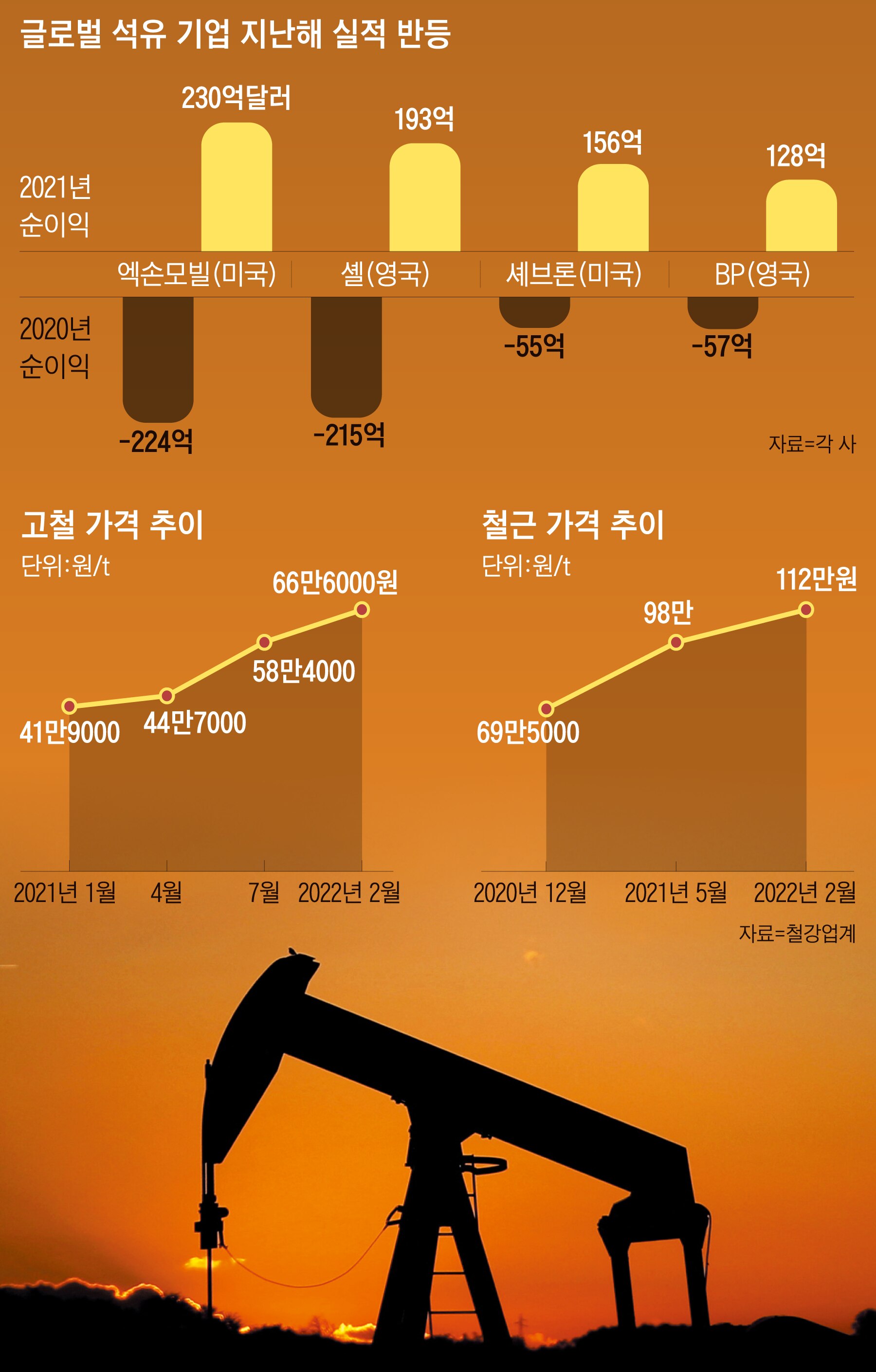동부석유 이미지