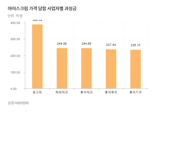 태정식품 이미지