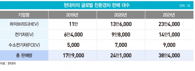 현대자동차효자 이미지
