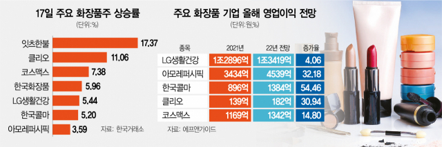 황제화장품 이미지