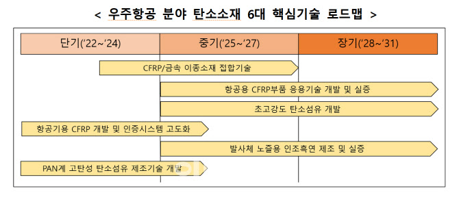 우주통상 이미지