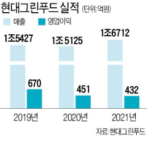 동남급식 이미지
