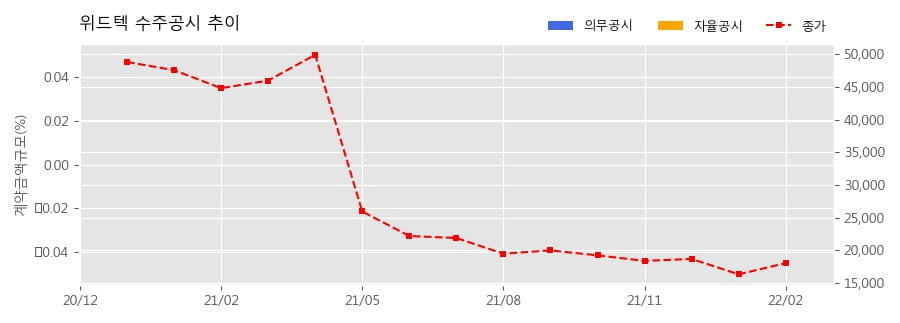 (주)위드엔지니어링 이미지