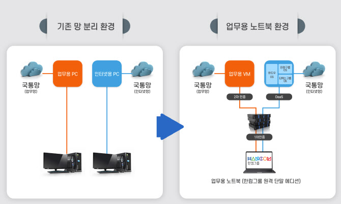 한컴정보통신 이미지