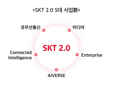 자임텔레콤 이미지