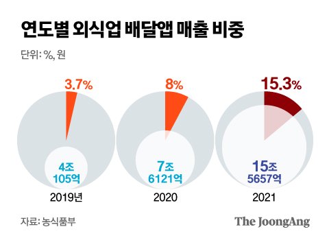 신한축산유통 이미지