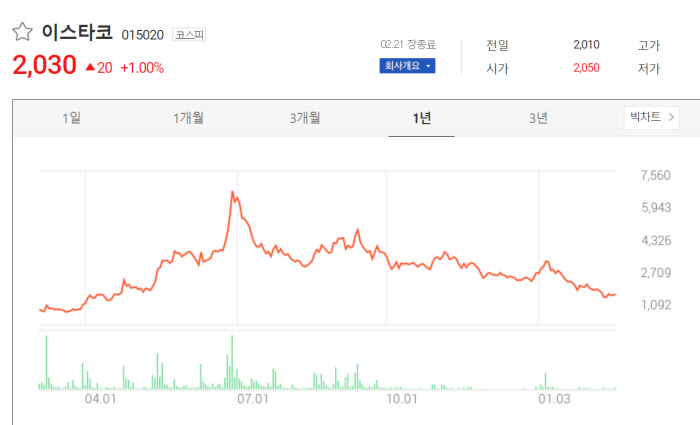 올수록 이미지