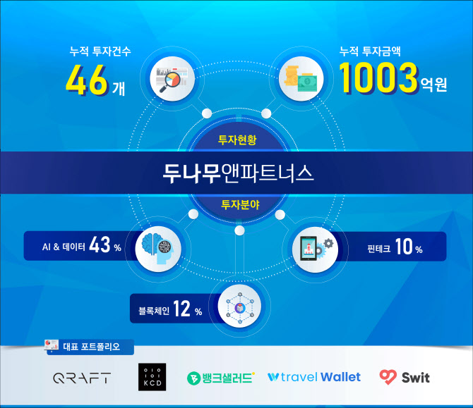 두파트너스 이미지