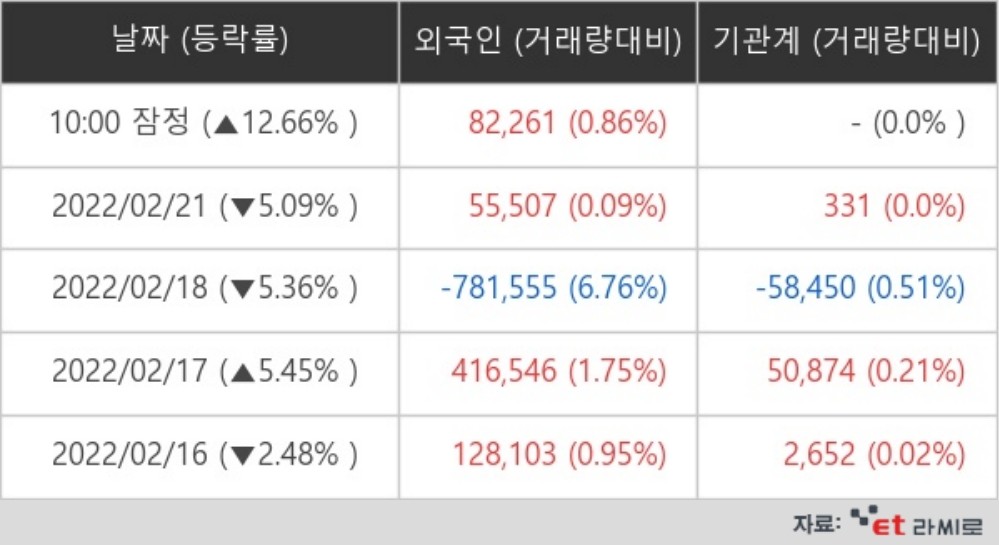 (주)팜스토리 이미지