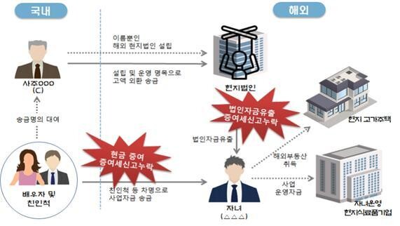 세무법인유명 이미지