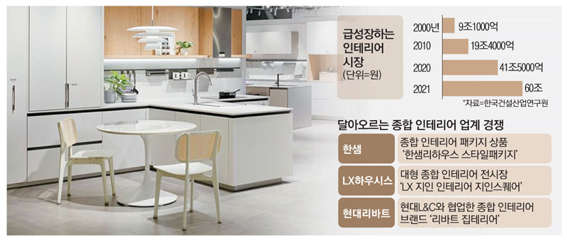 현대종합인테리어 이미지