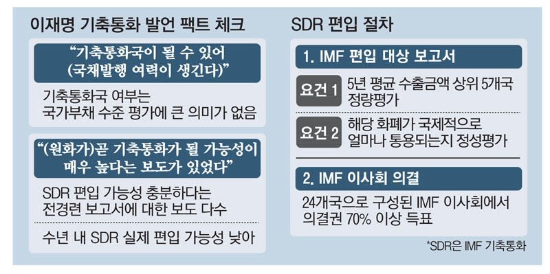 이재명 이재명