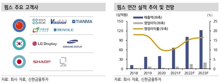 핌스 이미지
