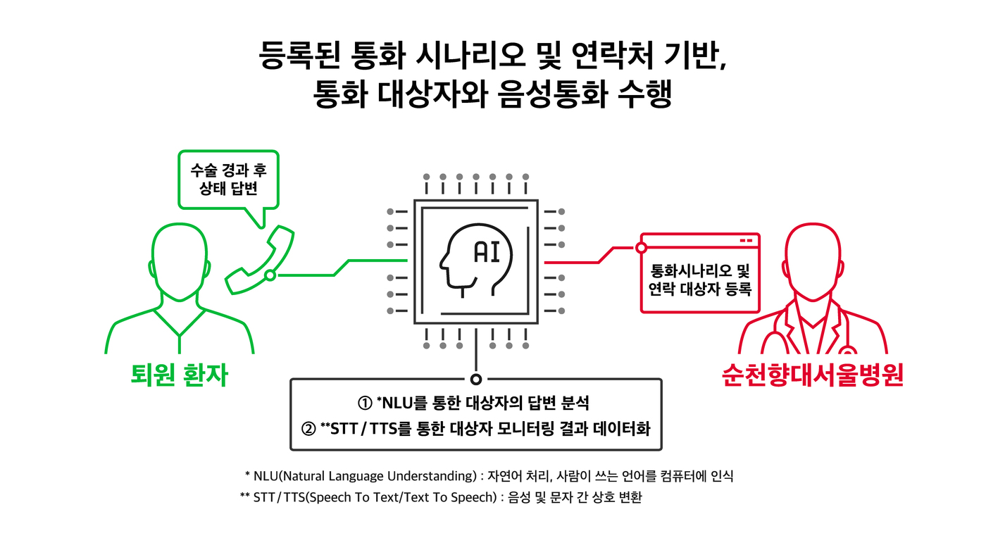 순천향대학교부속서울병원 이미지