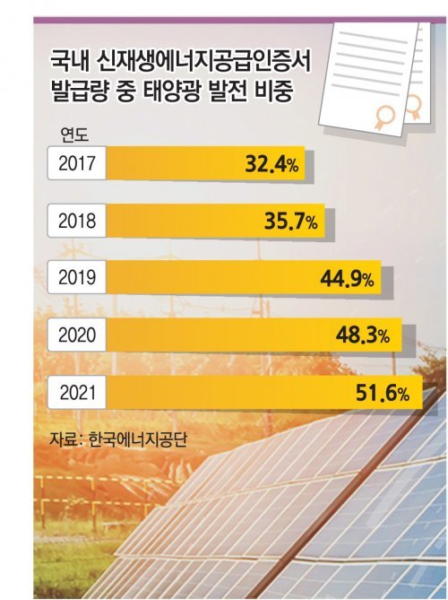 광 이미지