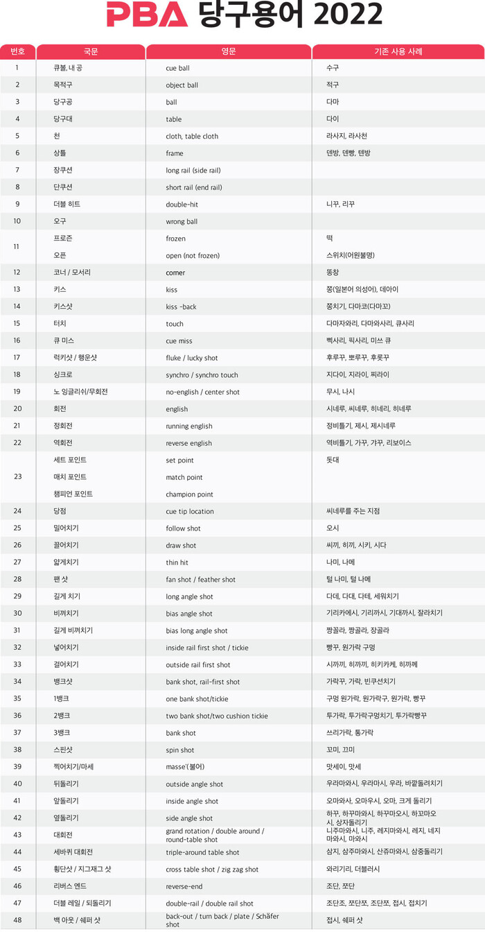 피비에이당구클럽 이미지