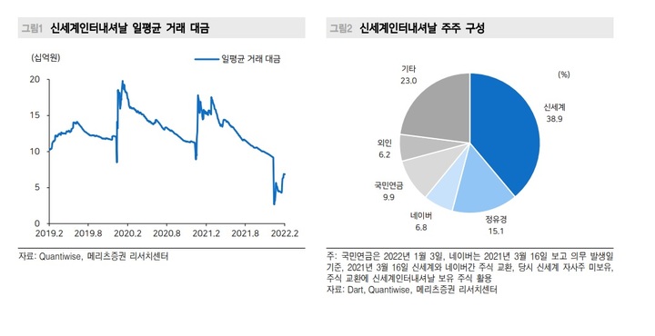 (주)신세계 인터내셔날 이미지