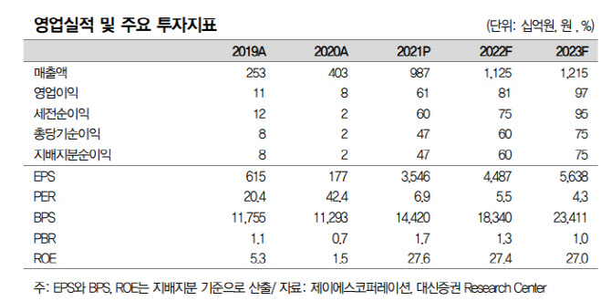 밸류코퍼레이션 이미지