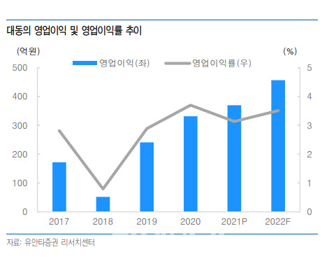 대동농기계 이미지