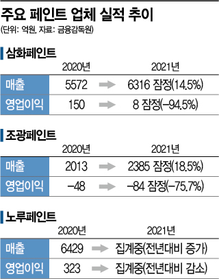 행진페인트 이미지