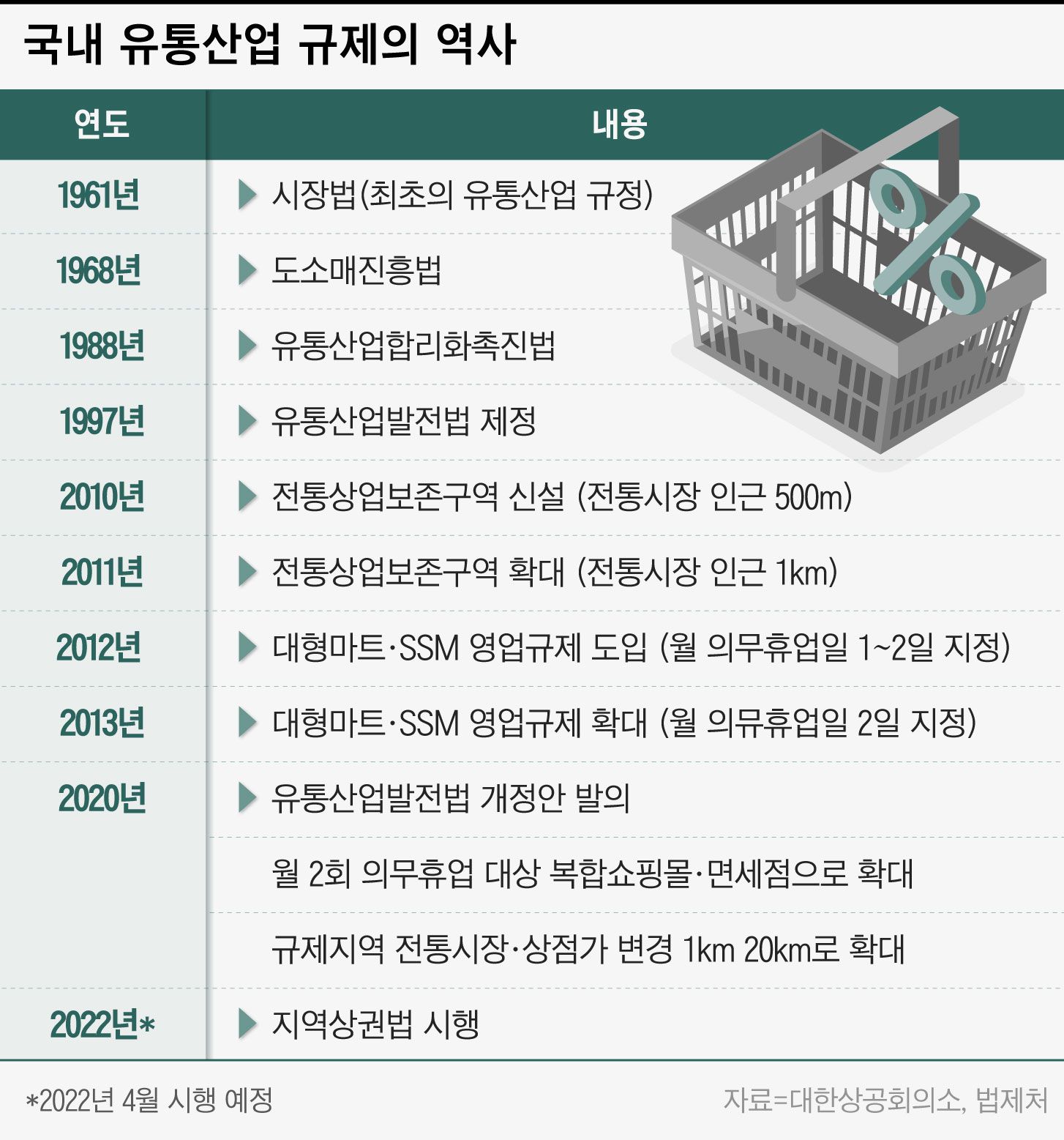 부흥유통 이미지