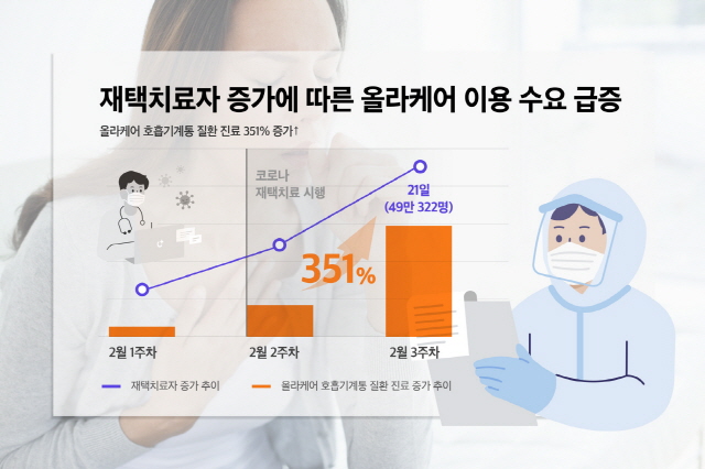 한케어 이미지