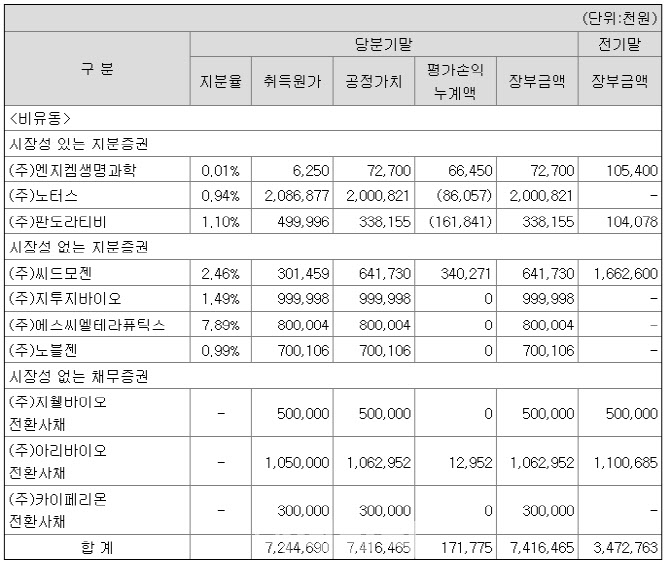 지투지파트너스 이미지