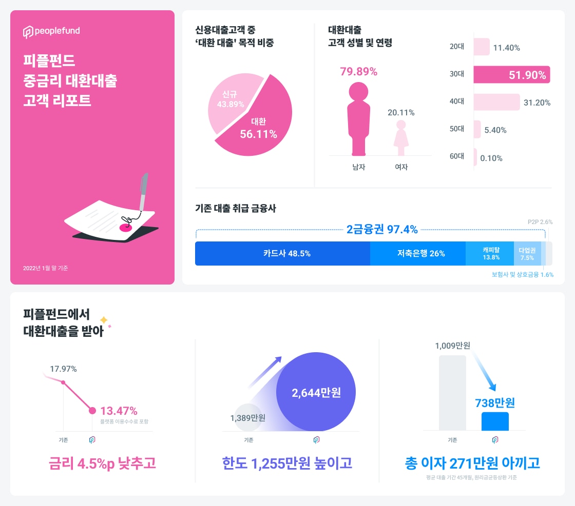 (주)피플온 이미지