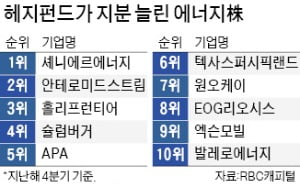 한경에너지주 이미지