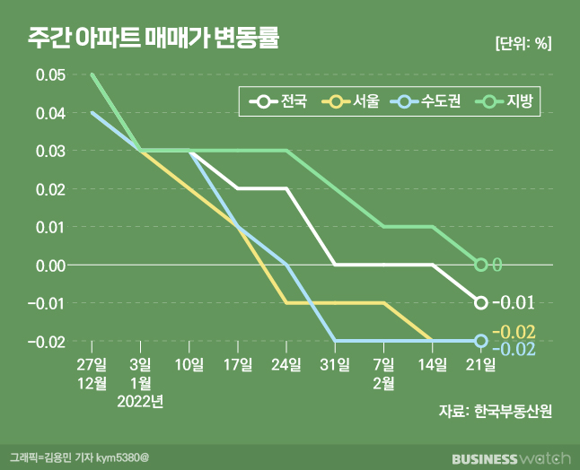 /그래픽=비즈니스워치.