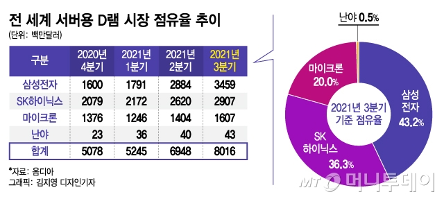 삼성종합전자 이미지