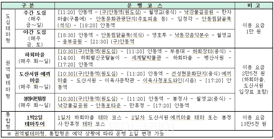 이음투어 이미지