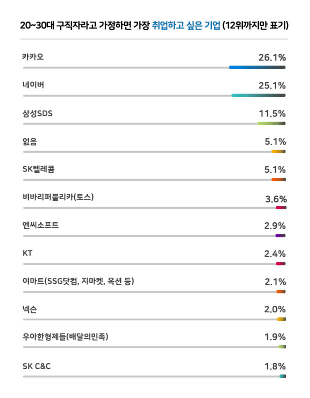 비바씨앤씨 이미지