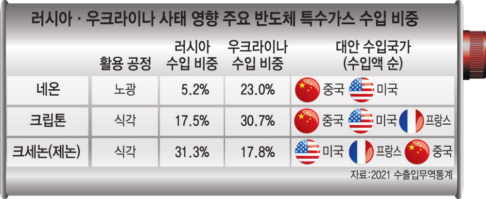 반도가스 이미지
