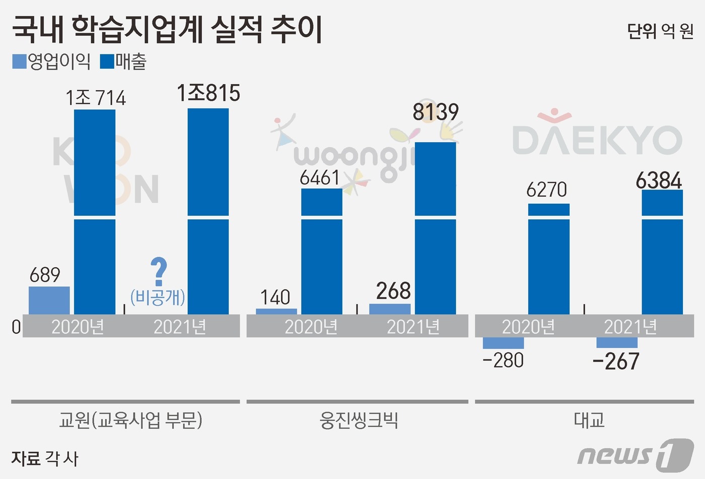 웅진테크 이미지