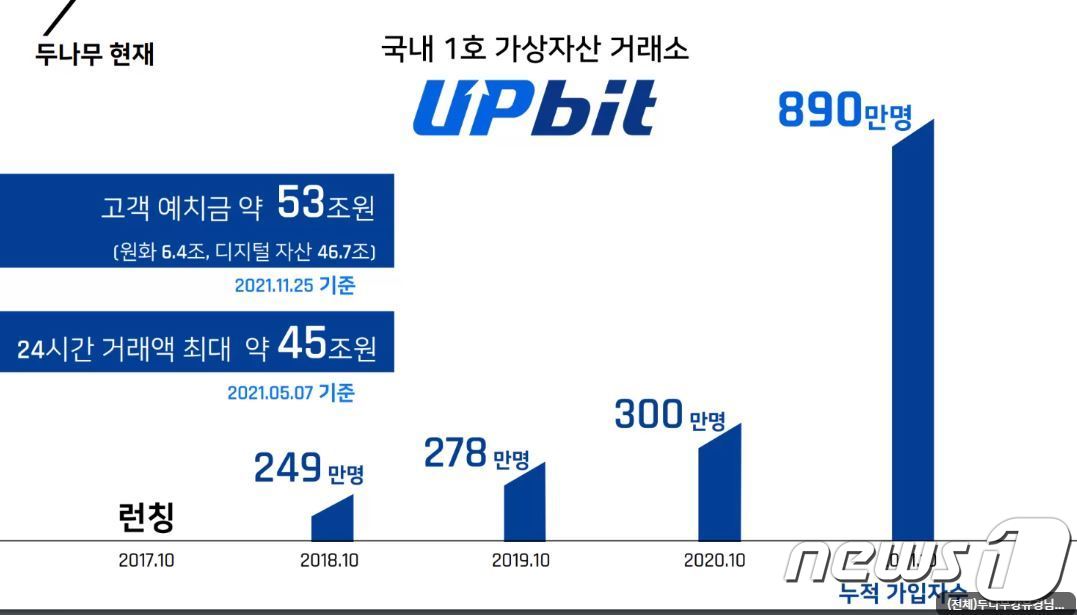 코인나무 이미지