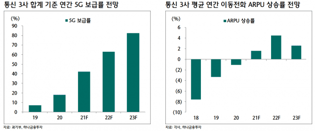 하나통신주 이미지