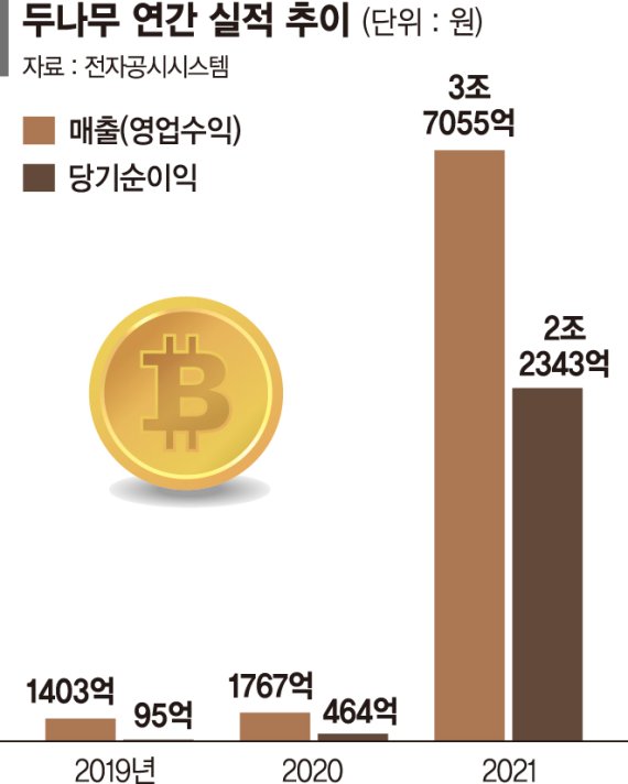 코인나무 이미지