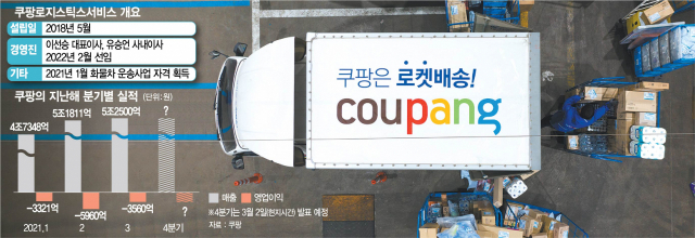 쿠팡로지스틱스서비스(유) 이미지