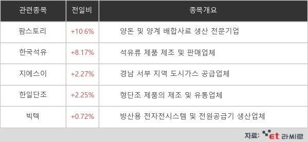 우크라팜 이미지