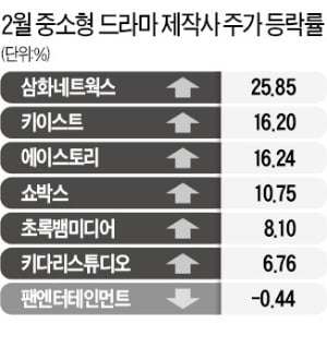 (주)키이스트 이미지