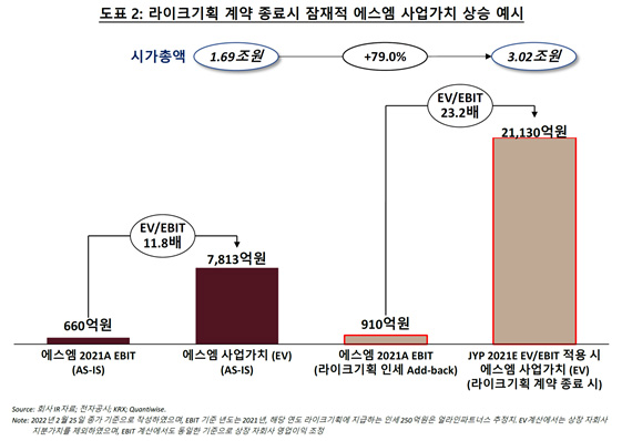 에스엠 이미지