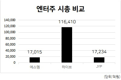 에스엠기획 이미지